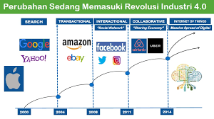 Revolusi industri 4.0 merupakan fenomena yang mengkolaborasikan teknologi siber dan teknologi otomatisasi. Revolusi Industri 4 0 Dr Mohamed Ayyub Hassan