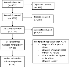 Digoxin Therapy For Cor Pulmonale A Systematic Review Sciencedirect