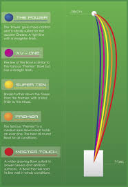 Bowls Bias Charts Bowlers Paradise Shop