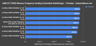 Amd ryzen 7 2700x was released in. Amd R7 2700 2700x Review Streaming Benchmarks Memory Scaling Volt Frequency Performance Gamersnexus Gaming Pc Builds Hardware Benchmarks