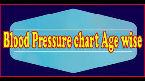 blood pressure chart age wise must know every one