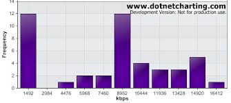 Line Up X Axis Labels With Chart Columns Asp Net Chart