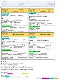 Nursing Cheat Sheet Respiratory Nursing Cheat Nursing School Survival Pediatric Nursing