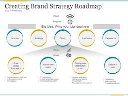 We did not find results for: Creating Brand Strategy Roadmap Ppt Powerpoint Presentation Examples Powerpoint Presentation Examples Presentation Example Brand Strategy Template