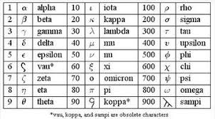 Greek Numbers Greek Numbers Greek Alphabet Greek