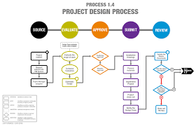 Maybe you would like to learn more about one of these? Diagram Excel Process Diagram Full Version Hd Quality Process Diagram Outletdiagram Itfpontederadevitalia It