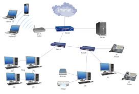 Lan Topology Diagram Internet Setup Wifi Router Wireless Router