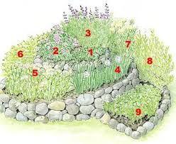 How To Build A Spiral Herb Garden Spiral Garden Design Plants And Plans Spiral Garden Herb Garden Design Herb Spiral
