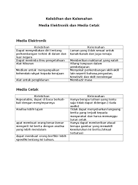 Media elektronik adalah media yang menggunakan elektronik atau energi elektromekanik bagi pengguna akhir untuk mengakses kontennya.istilah ini merupakan kontras dari media statis (terutama media cetak), yang meskipun sering dihasilkan secara elektronis tetapi tidak membutuhkan elektronik untuk diakses oleh pengguna akhir.sumber media elektronik yang familier bagi pengguna umum antara lain. Kelebihan Dan Kekurangan Media Cetak Dan Elektronik Belajar