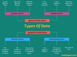 6 Types Of Data Every Statistician Data Scientist Must Know Data Science Data Science Learning Data Scientist