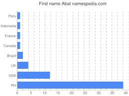 » de chiffon brodeuse, auquel 412 utilisateurs de pinterest sont abonnés. Abat Names Encyclopedia