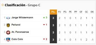 Consulta la tabla de posiciones actualizada de la copa libertadores 2020. Asi Va La Tabla De Posiciones De Colo Colo Y Catolica En La Libertadores As Chile