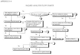 Missouri Workers Compensation Chart Best Picture Of Chart