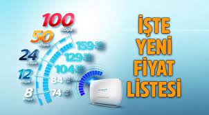 Ttnet Internet Kampanyalari Ve Paketleri Internet Martini Evler