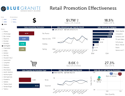 Partner Showcase Microsoft Power Bi Data Dashboard Power Data Science