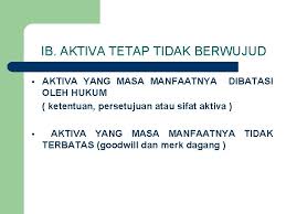 Contoh soal penyusutan aktiva tetap. Aktiva Tetap Dan Aktiva Tidak Berwujud Ia Klasifikasi