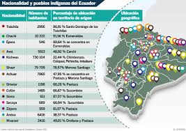 El estado ecuatoriano ejercerá derechos sobre los segmentos correspondientes de la órbita sincrónica geoestacionaria, los espacios marítimos y la antártida. Hay Alertas Para Proteger A Los Pueblos Indigenas De Pandemia Del Covid 19 Politica Noticias El Universo