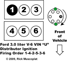 3 0 V6 Ford Firing Order Ricks Free Auto Repair Advice Automotive Repair Tips And How To
