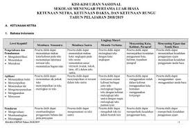 Pada kesempatan kali ini kami akan memberikan contoh soal unbk smk bahasa indonesia 2020 yang pastinya akan sangat bermanfaat bagi kalian semua yang sebentar lagi akan menghadapi unbk atau ujian nasional berbasis komputer. Kisi Kisi Soal Usbn B Indonesia Jawabanku Id
