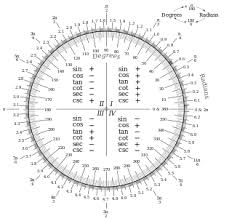 trigonometry radian and degrees