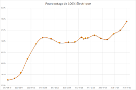 Le guide de l'auto actualité électrique voitures électriques : Actualites Aveq Association Des Vehicules Electriques Du Quebec