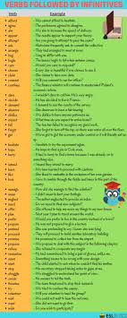 The infinitive is the base form of a verb. Infinitives List Of 50 Verbs Followed By Infinitives In English Eslbuzz Learning English