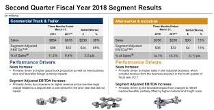 Meritor May Merit Your Consideration On The Back Of Q2 2018