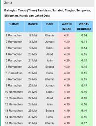 Jadual waktu berbuka puasa & imsak seluruh negeri sabah tahun 2021/1442h. Bki On Twitter Waktu Berbuka Puasa Imsak Bagi 1439h 2018m Bagi Zon 1 Tomanggong Sukau Bandar Sandakan Samawang Kota Kinabatangan Dan Bukit Garam Https T Co Irorfeqvps