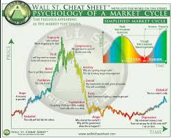 And how to survive the current market? How To Survive A Crypto Market Crash By Kirill So Medium