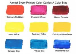 A Color Chart Showing Swatches Of Primary Colors With