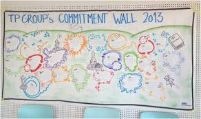 Live Your Strategy Drawing Through Complexity (the wall consists of several large screens). live your strategy drawing through