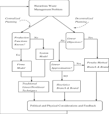 Decision Support Flow C H A R T Notes 1 Sources Tanner