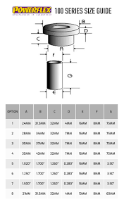 buy powerflex 100 series universal top hat bushes demon tweeks