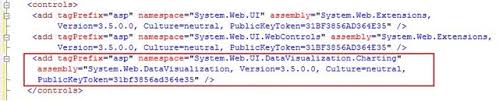 Asp Net 3 5 Chart Control Techbubbles