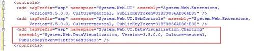 Asp Net 3 5 Chart Control Techbubbles