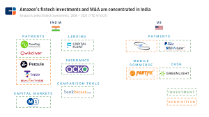 Here's everything you need to know. What Amazon Is Doing In Financial Services As Well As Fintech Cb Insights Research