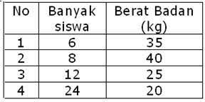 Maybe you would like to learn more about one of these? Contoh Tabel Berat Badan Siswa