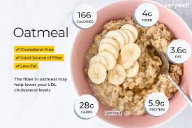 Your daily values may be higher or lower depending on your calorie needs. Oatmeal Nutrition Facts And Health Benefits