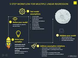 A 5 Step Checklist For Multiple Linear Regression Estadistica