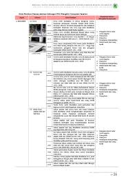 Jom kita dengarkan perkongsian dari 2 panel kita ini dan kutip sebanyak mungkin ilmu keusahawan dan peluang yang ada nanti. Manual Garis Panduan Dan Piawaian Perancangan Negeri Selangor Edisi Ke 2 By Mympkjdigital Issuu