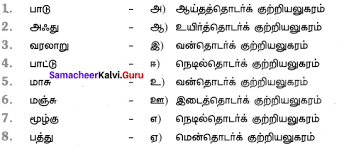 Maybe you would like to learn more about one of these? Class 7 Page 5 Samacheer Kalvi