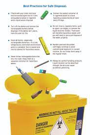 Tips For Safe Disposal Of E-Cigarettes And E-Liquid Waste | Fda