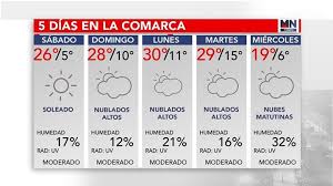 Temperatura actual y pronóstico del clima en la ciudad de monterrey. Mntor Clima Pronostico A Cinco Dias Para La Comarca Lagunera Y La Ciudad De Monterrey Experienciainformativa Me Five Day Forecast Words Word Search Puzzle