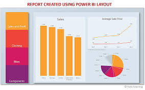 You'll see that there's now a table called table 2 in your database. Power Bi Layouts Create Step By Step Power Bi Dashboard Template Layouts