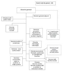 1889 19 apr, 2016 17:04 directorul agenţiei judeţene pentru plăţi şi inspecţie socială giurgiu, reţinut pentru fals în înscrisuri. HotÄƒrarea Nr 1 019 2018 Privind Aprobarea Procedurii De Preluare De CÄƒtre AgenÈ›iile JudeÈ›ene Pentru PlÄƒÈ›i È™i InspecÈ›ie SocialÄƒ Respectiv A Municipiului BucureÈ™ti A Personalului Cu AtribuÈ›ii In Efectuarea PlÄƒÈ›ilor PrestaÈ›iilor Sociale Pentru Persoanele