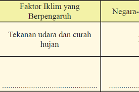 Aug 14, 2021 · dapat digunakan untuk berkomunikasi dengan orang didaerah lain. All Posts Kosingkat