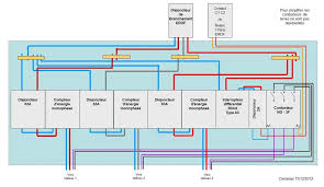 Conseils Installation Electrique Bricovideo Choisir Monophase Ou Triphase Maison Divisee En 3 Appartements Installation Electrique Electrique Contacteur