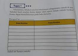 Peserta membuat laporan secara berkelompok. B Indonesia Kelas X Paket Hal 34 Bantu Yaa Brainly Co Id