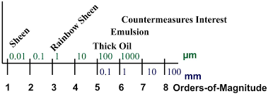 Oil spill challenge introduction an oil spill can happen on the ocean when a ship carrying big containers of petroleum oil starts to leak. Remote Sensing Free Full Text The Challenges Of Remotely Measuring Oil Slick Thickness Html