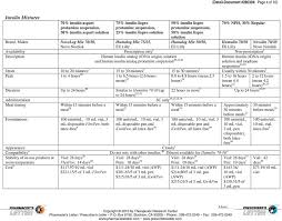 how to switch between insulin products pdf free download